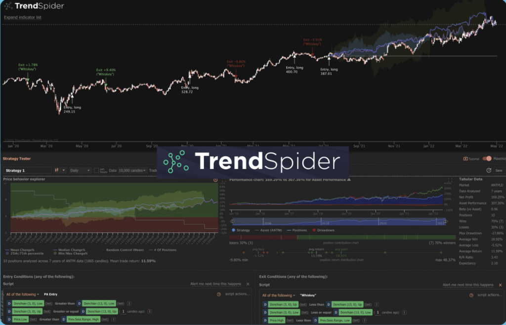 Trend Spider